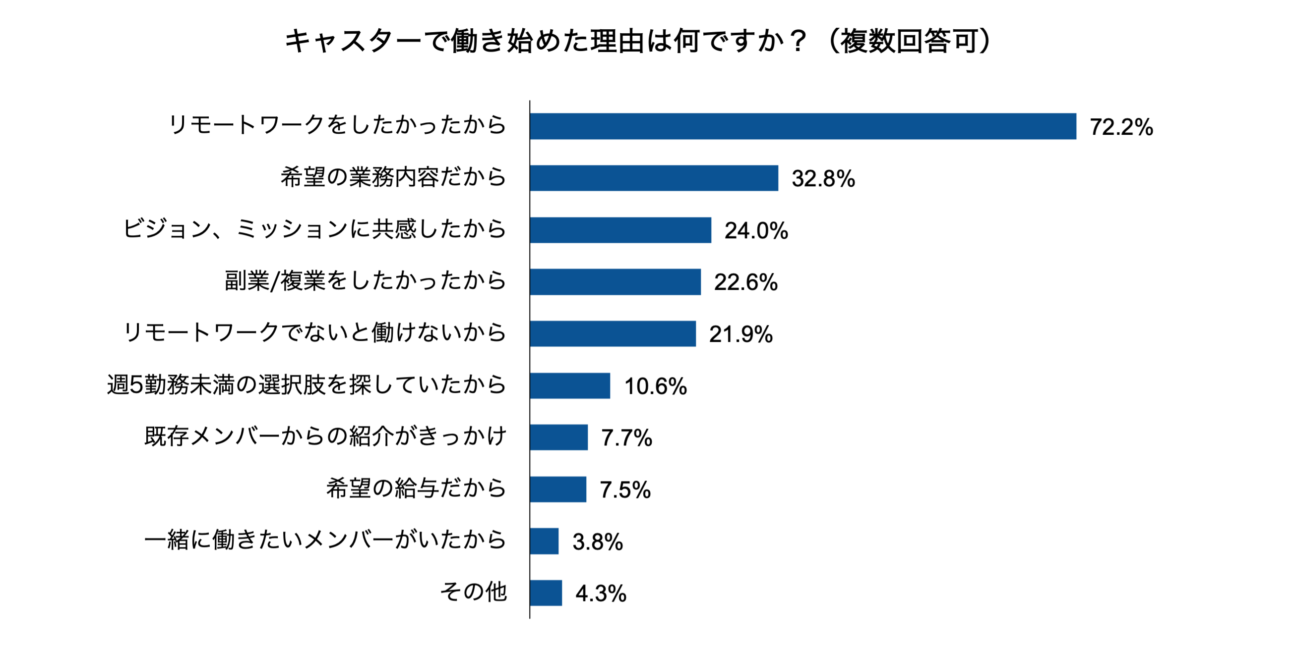 リモートワークに　　値下げ リモートワーク支援の『リモートHQ』、非課税で会社負担にできる