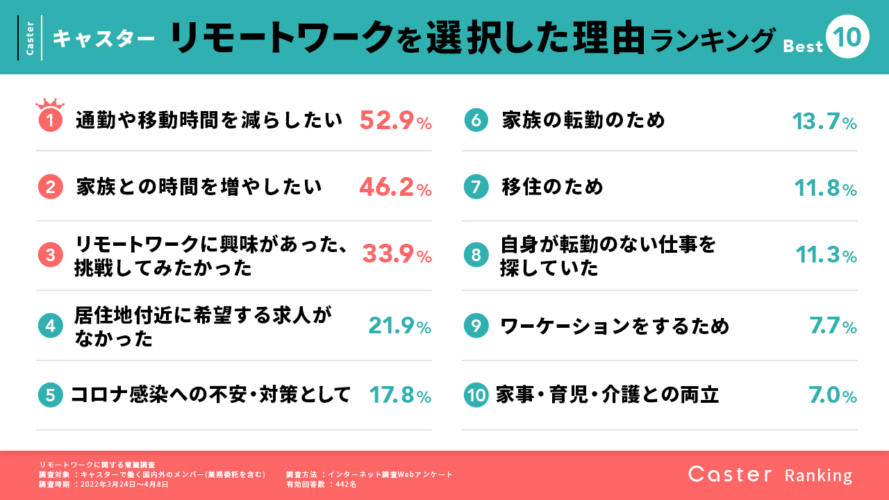 リモートワークに　　値下げ 🔗記事はこちら👇
